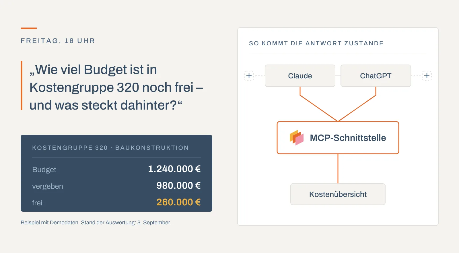 MCP interface in kanbau: an AI assistant answers the question of how much budget is left in cost group 320.